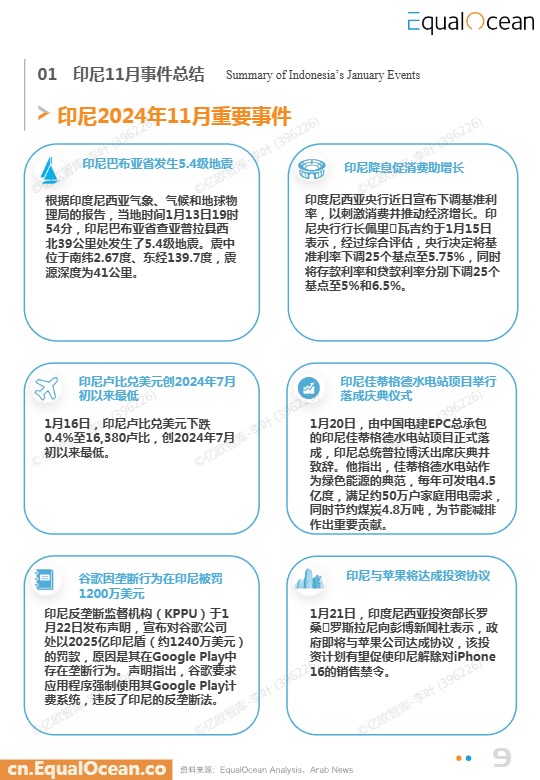 【EqualOcean】2025中国企业出海印尼月度研究报告 