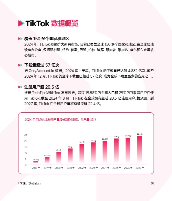 【TT123】2024 TikTok Shop年度调研报告 