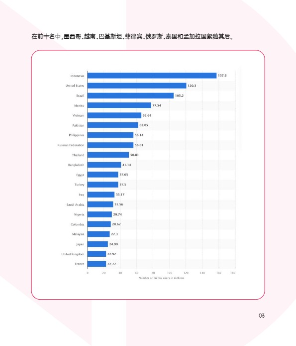 【TT123】2024 TikTok Shop年度调研报告 