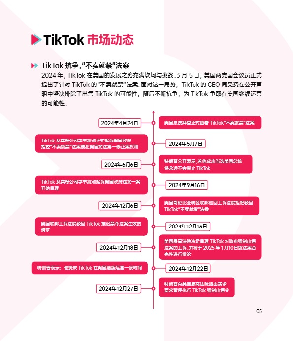 【TT123】2024 TikTok Shop年度调研报告 