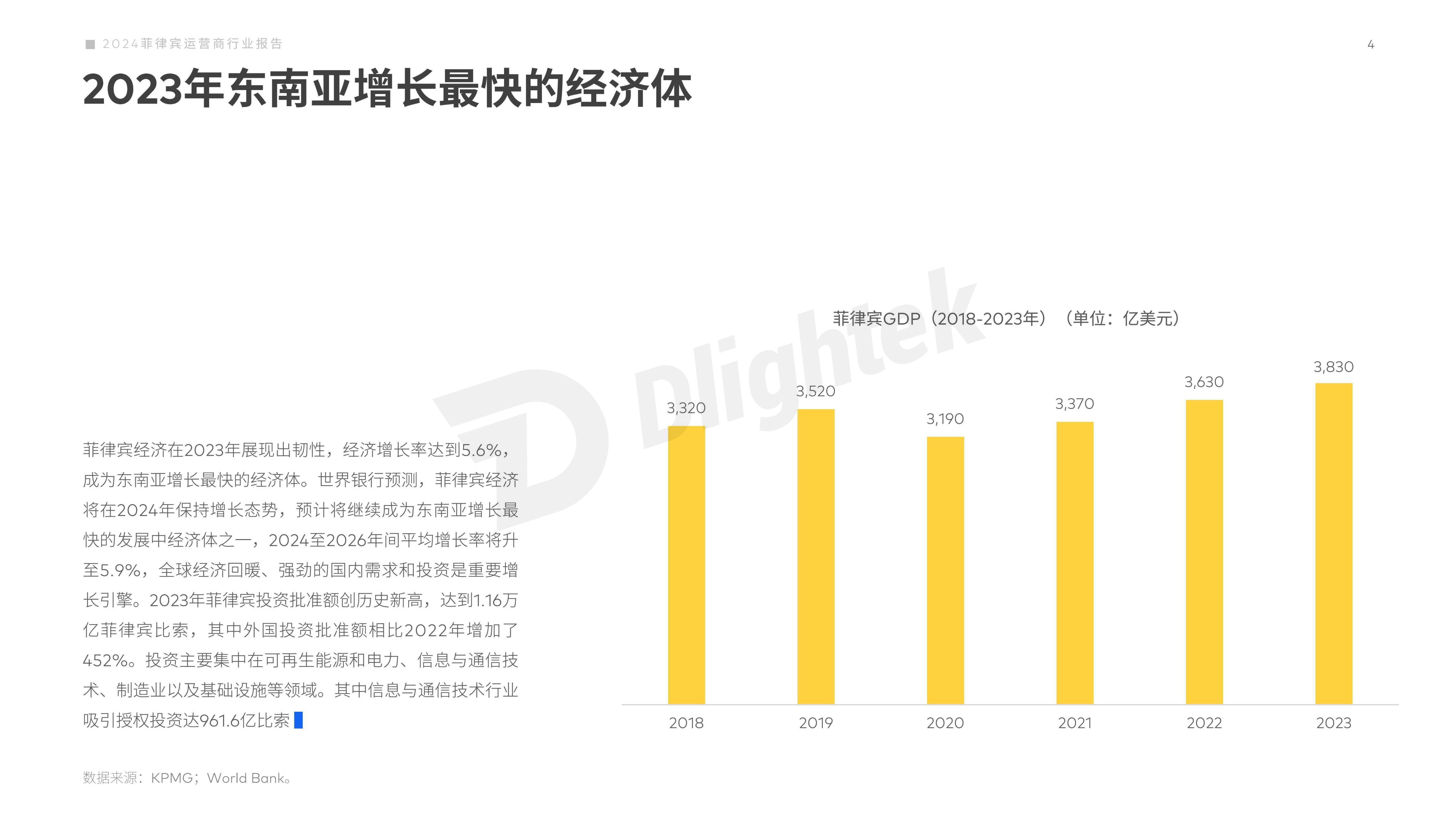 【Dlightek】2024菲律宾运营商行业报告 