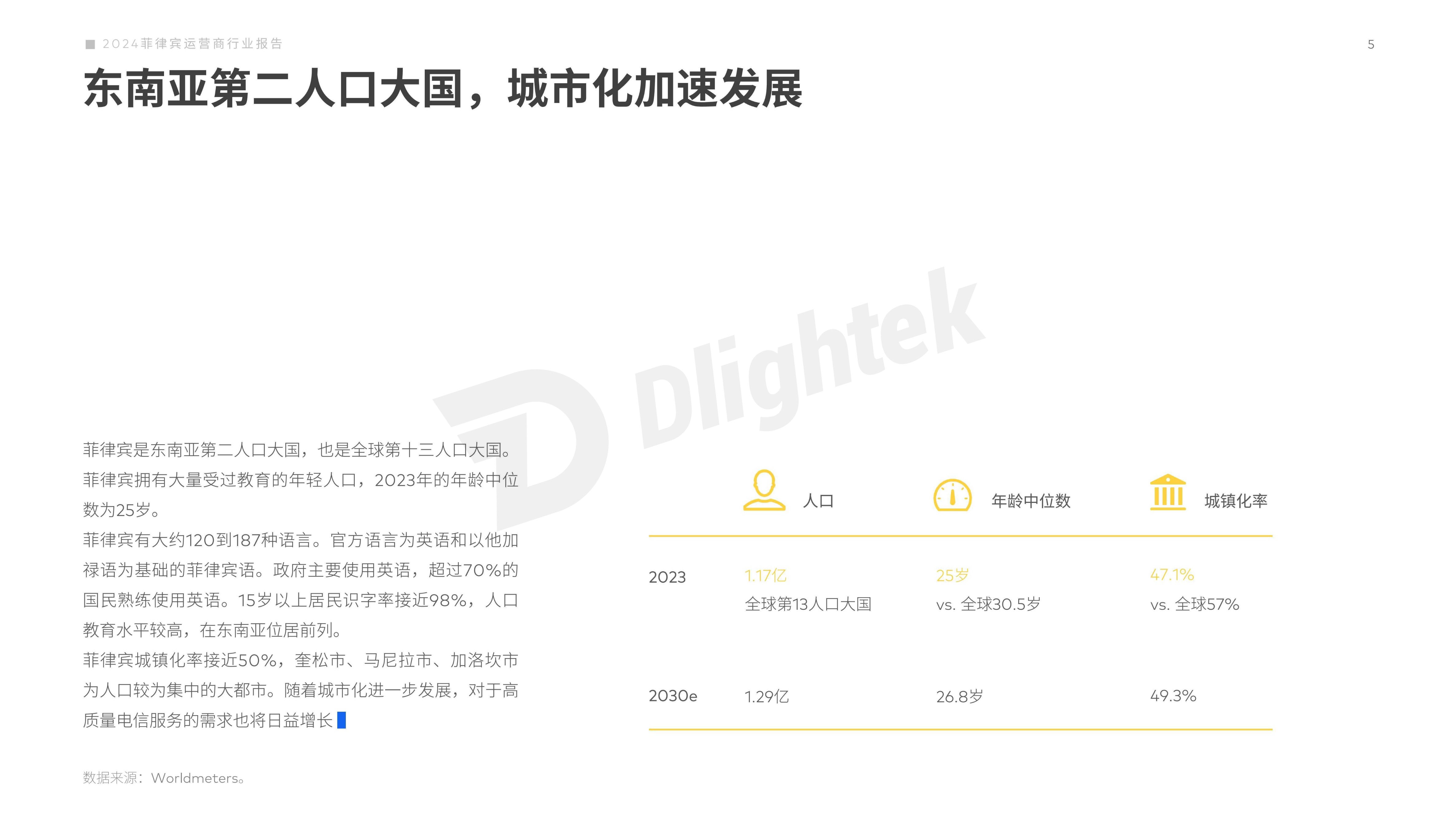 【Dlightek】2024菲律宾运营商行业报告 