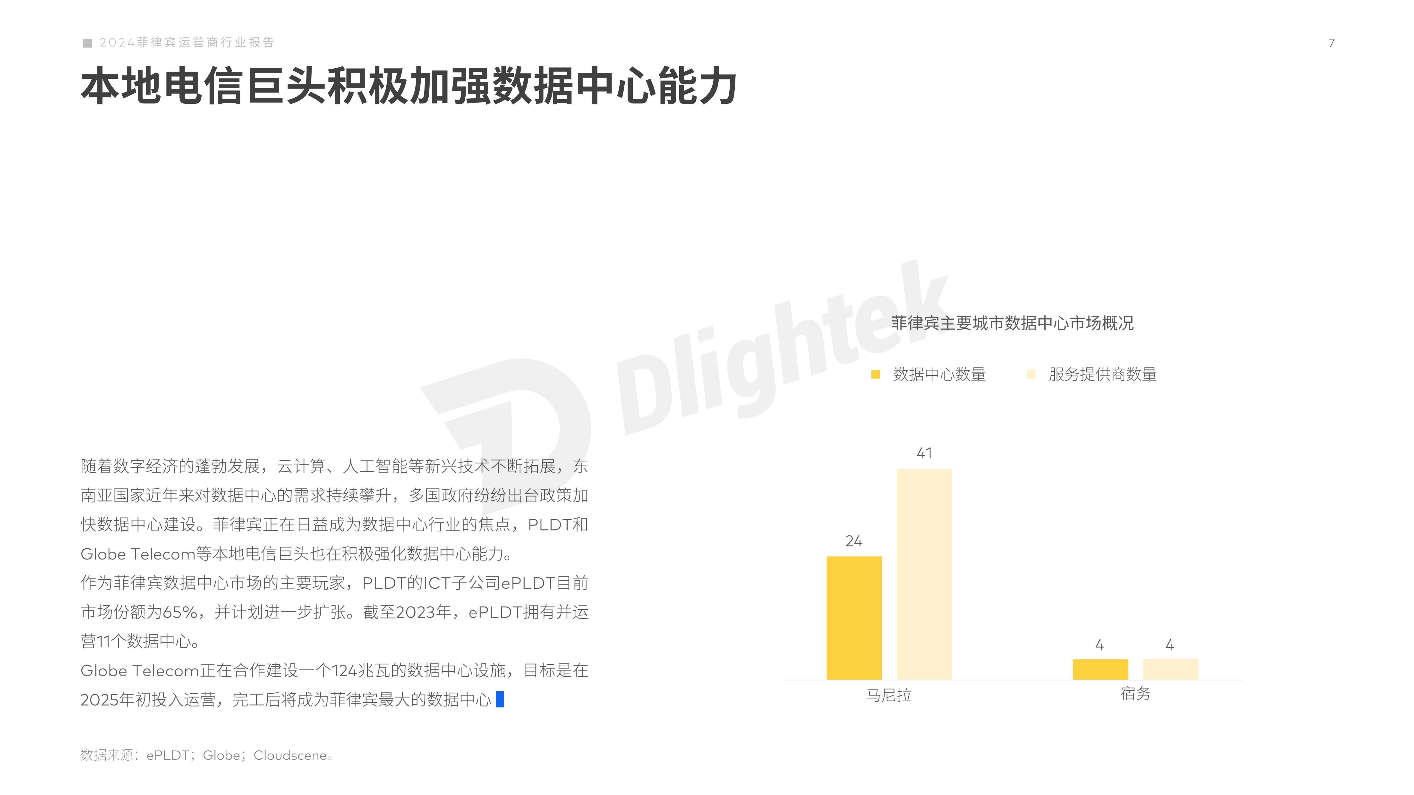 【Dlightek】2024菲律宾运营商行业报告 