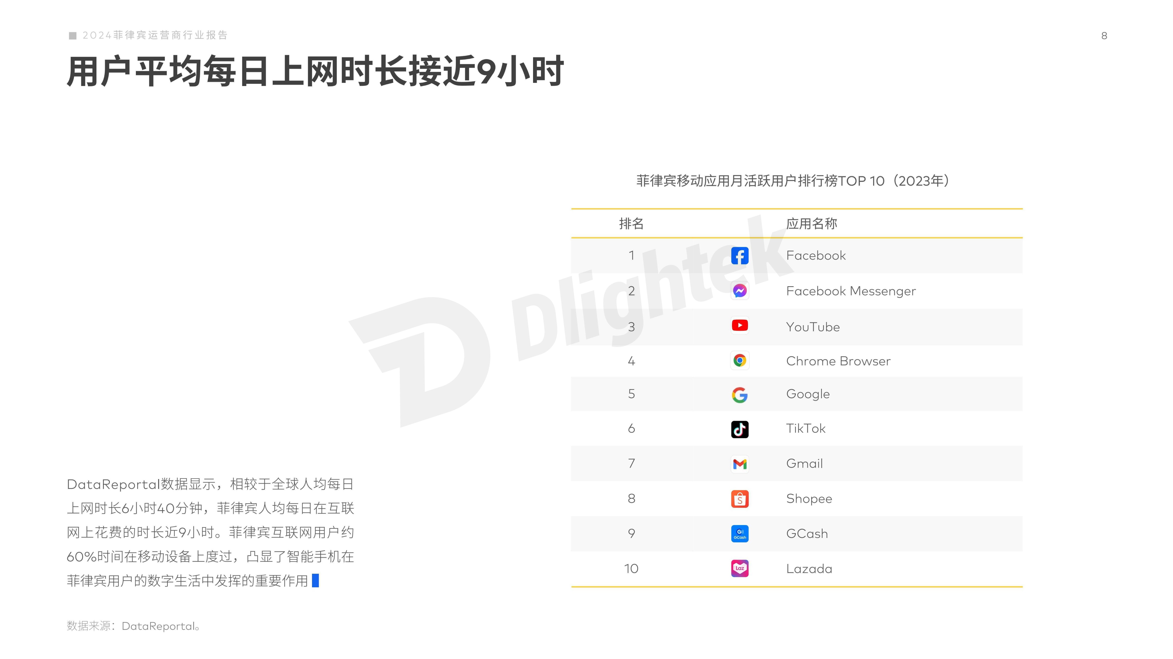 【Dlightek】2024菲律宾运营商行业报告 