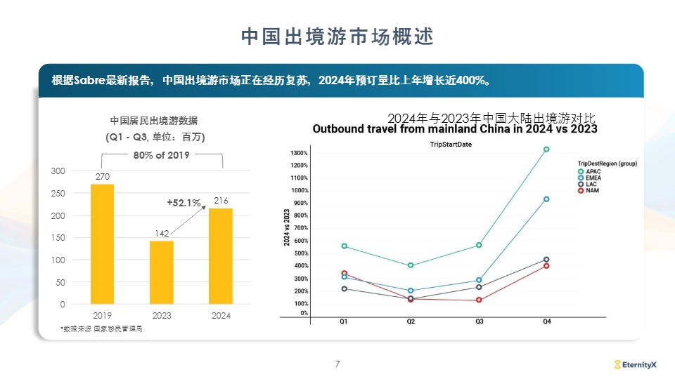 【同程旅行】2025年中国高消费旅客出境游洞察报告 