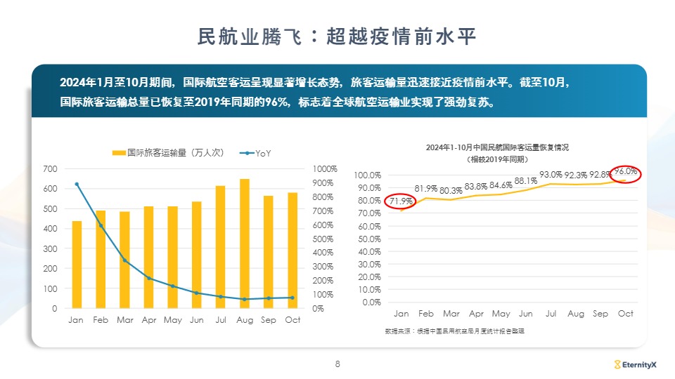 【同程旅行】2025年中国高消费旅客出境游洞察报告 