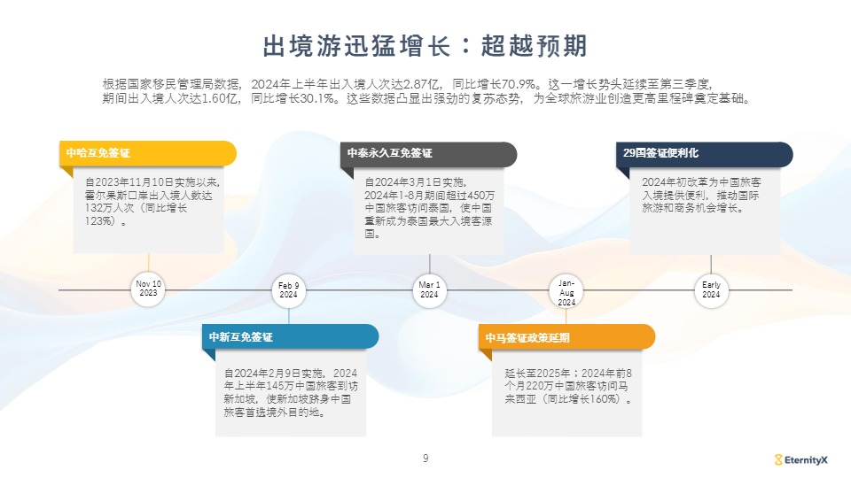 【同程旅行】2025年中国高消费旅客出境游洞察报告 