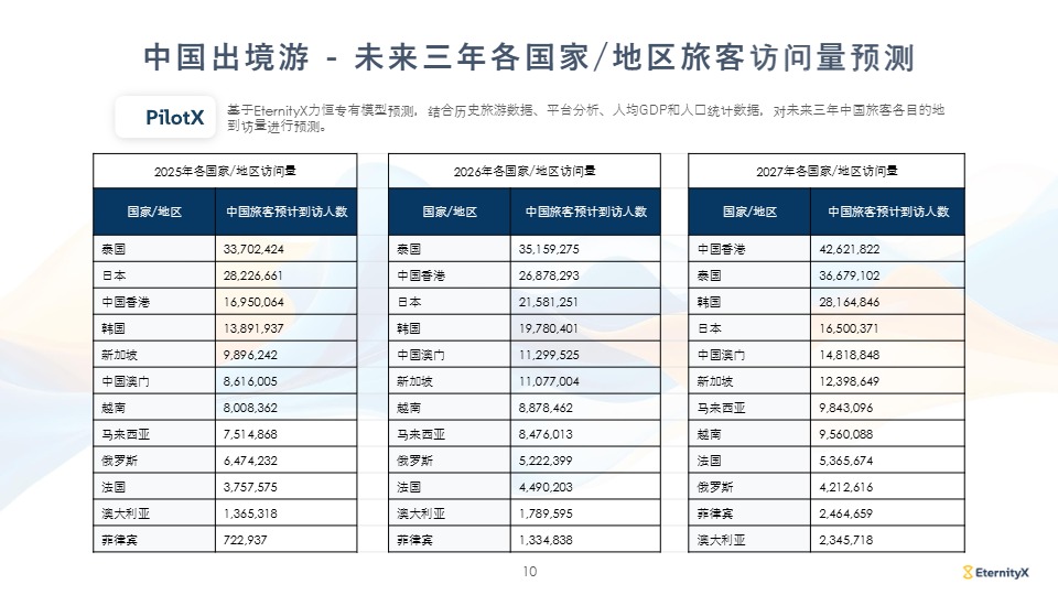 【同程旅行】2025年中国高消费旅客出境游洞察报告 