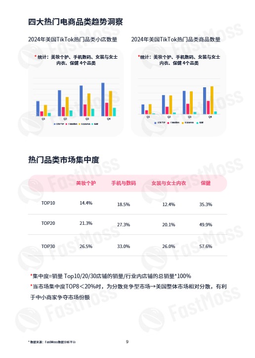 2024年度TikTok生态发展白皮书-FastMoss-202501 