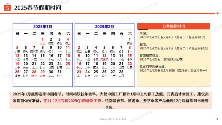 【Shopee】2025年第1季度美妆保健 母婴玩具 食品饮料 选品指南报告 
