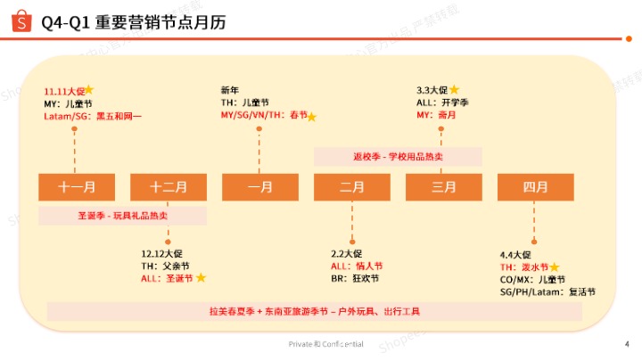 【Shopee】2025年第1季度美妆保健 母婴玩具 食品饮料 选品指南报告 