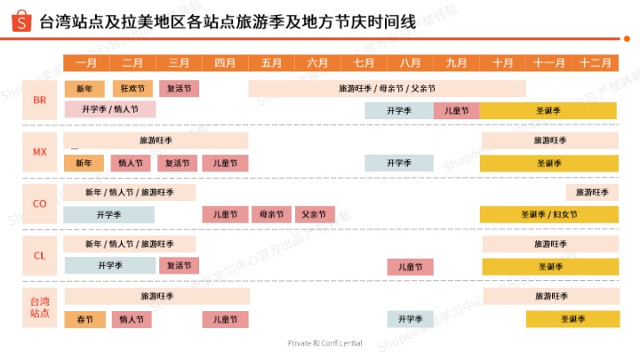 【Shopee】2025年第1季度美妆保健 母婴玩具 食品饮料 选品指南报告 