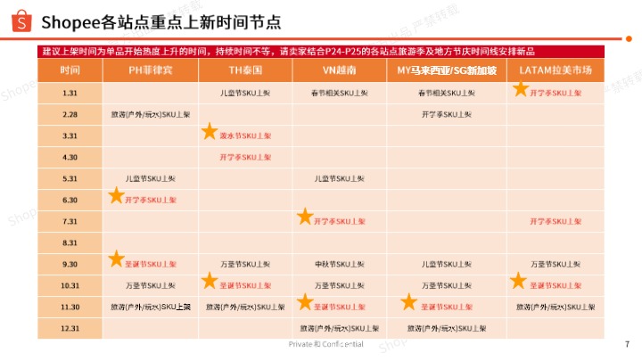 【Shopee】2025年第1季度美妆保健 母婴玩具 食品饮料 选品指南报告 