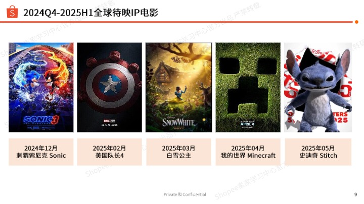 【Shopee】2025年第1季度美妆保健 母婴玩具 食品饮料 选品指南报告 