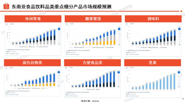 【Shopee】2025年上半年食品饮料品类-东南亚市场洞察与选品参考报告 