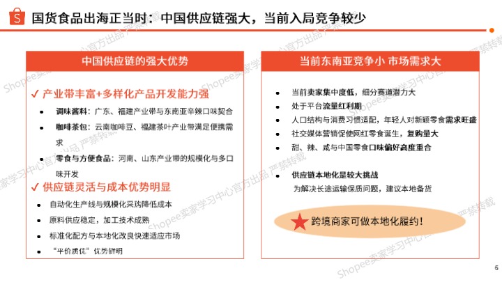 【Shopee】2025年上半年食品饮料品类-东南亚市场洞察与选品参考报告 