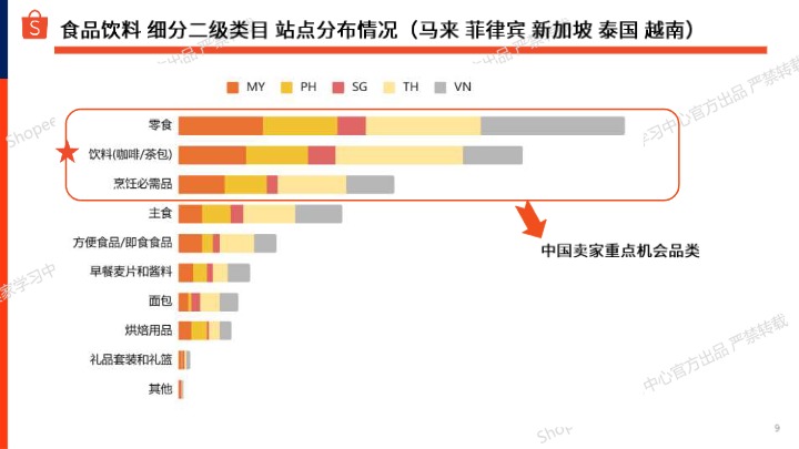 【Shopee】2025年上半年食品饮料品类-东南亚市场洞察与选品参考报告 