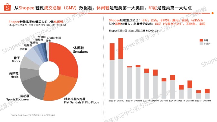 【Shopee】鞋靴品类选品参考 