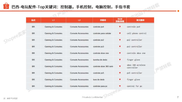 【Shopee】：2025年第二季度游戏电玩选品参考报告 