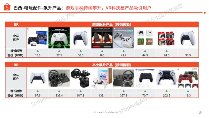 【Shopee】：2025年第二季度游戏电玩选品参考报告 