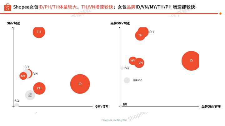 【Shopee】箱包品类选品参考（2025年上半年） 