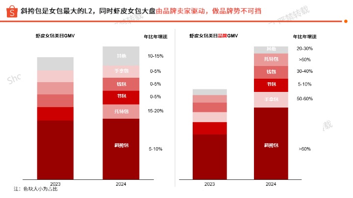 【Shopee】箱包品类选品参考（2025年上半年） 