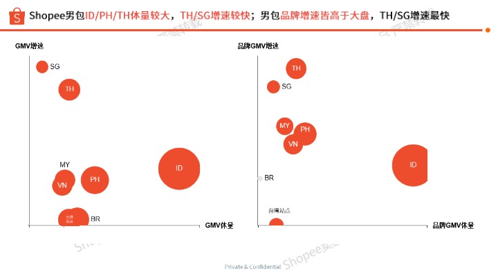 【Shopee】箱包品类选品参考（2025年上半年） 
