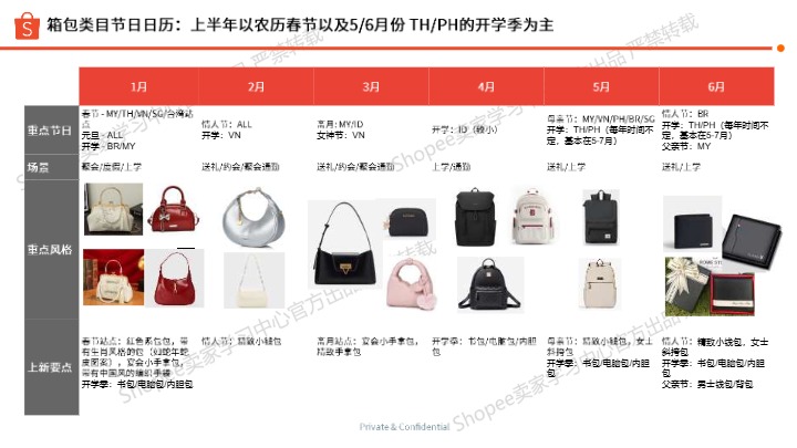 【Shopee】箱包品类选品参考（2025年上半年） 