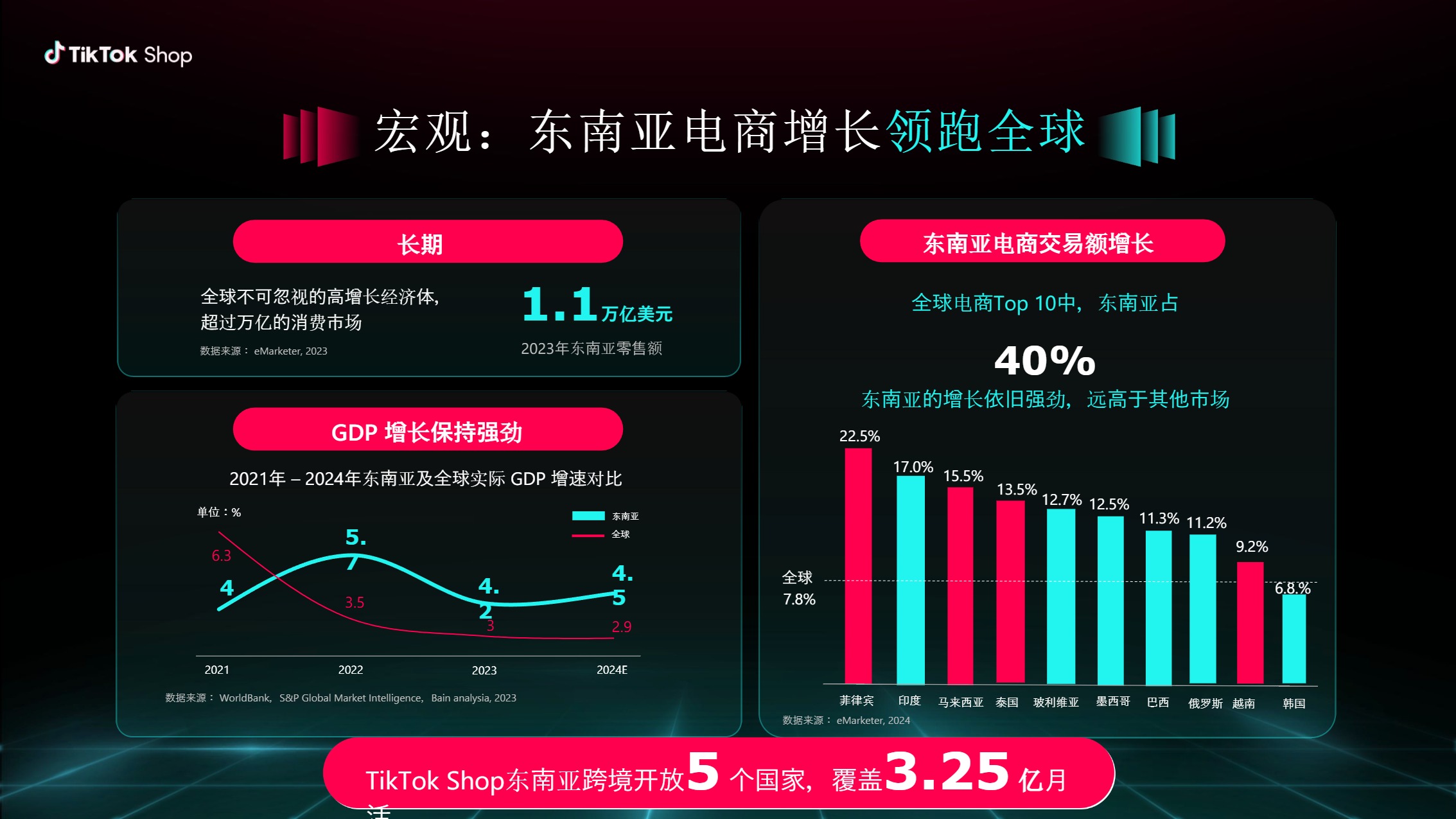 【TikTok】 Shop内贸商家出海新起点 