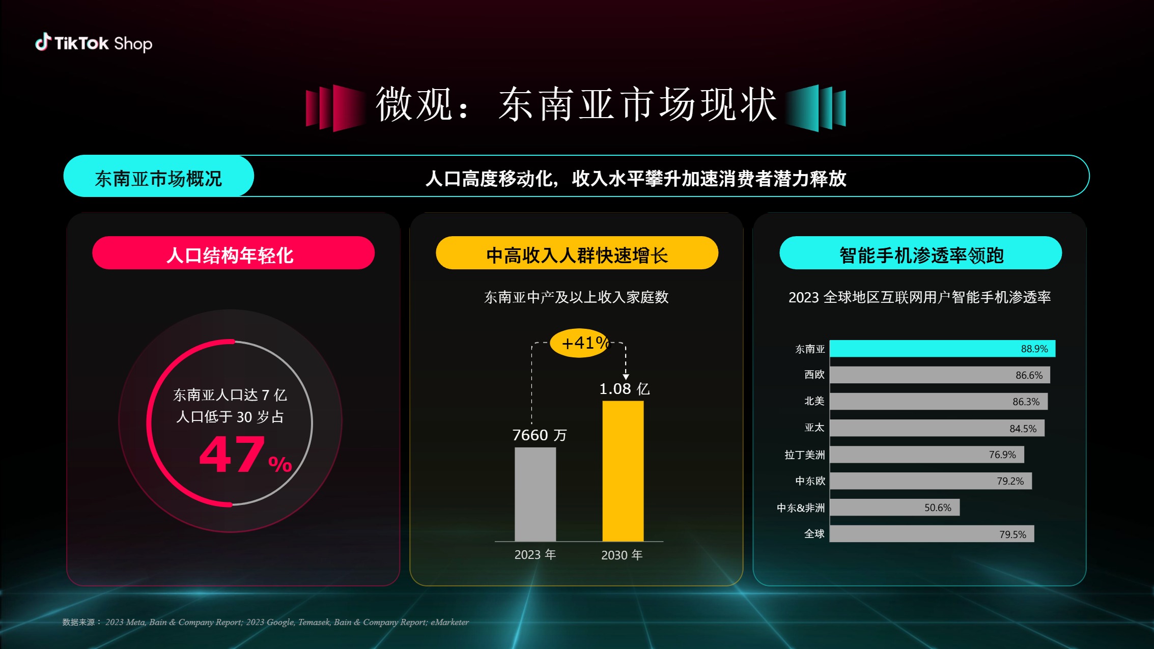 【TikTok】 Shop内贸商家出海新起点 