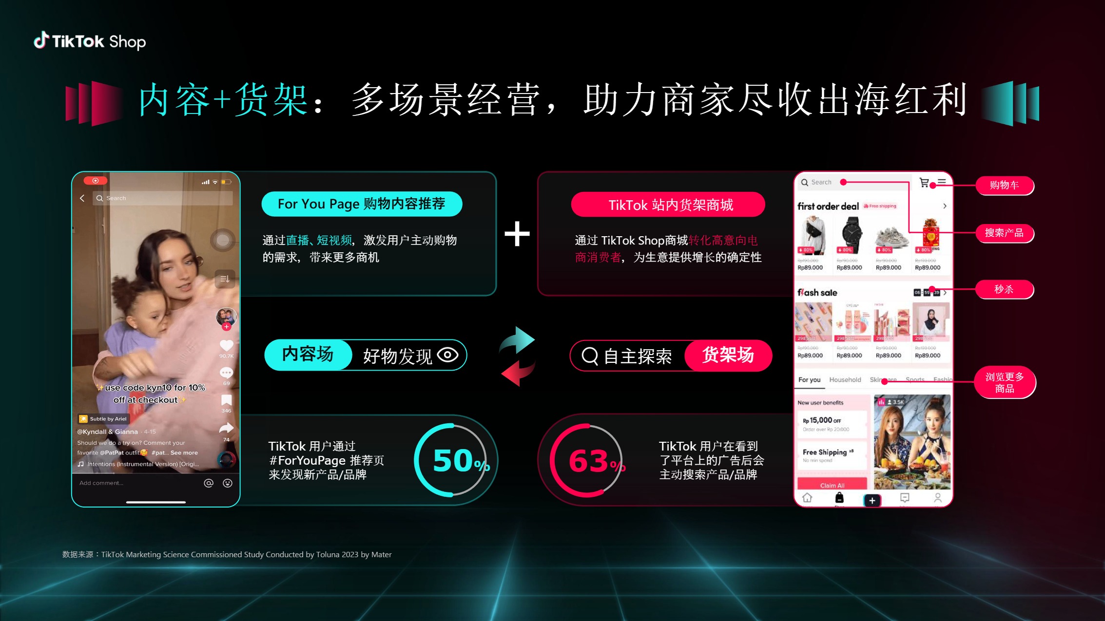 【TikTok】 Shop内贸商家出海新起点 