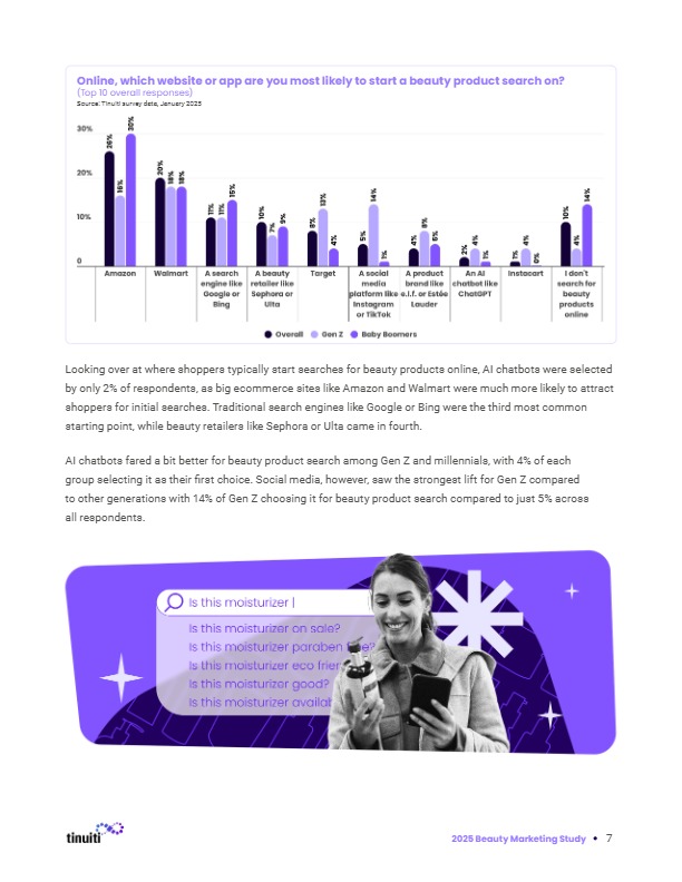 【Tinuiti】Pure beauty trends and the role of AI, TikTok, and GLP-1 drugs 
