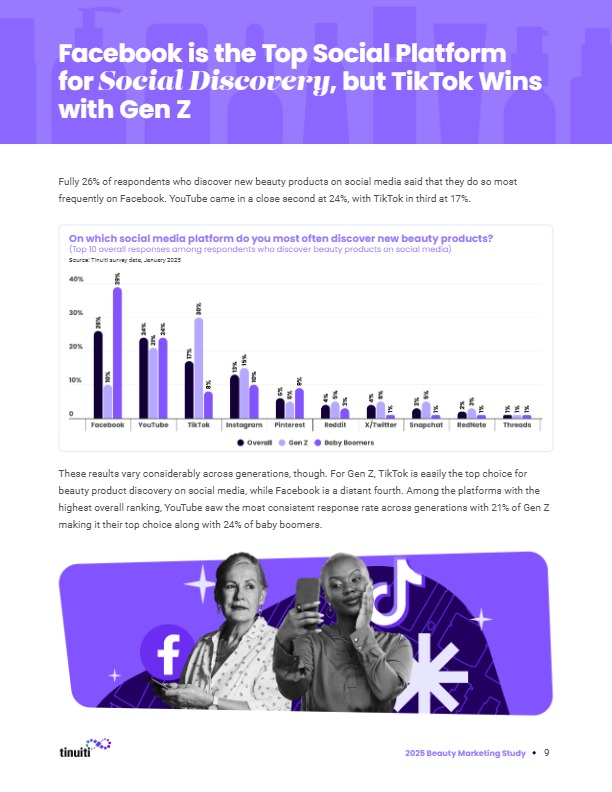 【Tinuiti】Pure beauty trends and the role of AI, TikTok, and GLP-1 drugs 