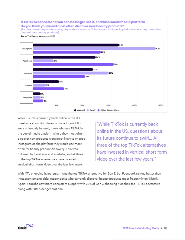 【Tinuiti】Pure beauty trends and the role of AI, TikTok, and GLP-1 drugs 