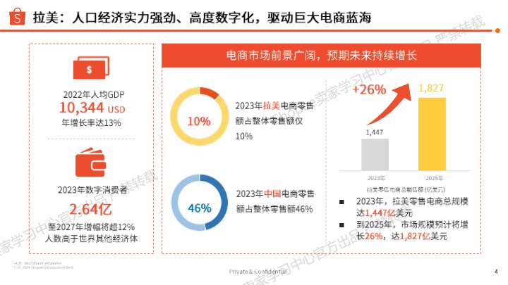 【Shopee】巴西市场运动户外品类选品参考 