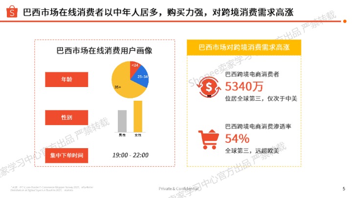 【Shopee】巴西市场运动户外品类选品参考 