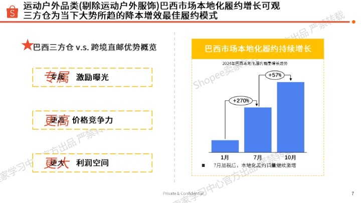 【Shopee】巴西市场运动户外品类选品参考 