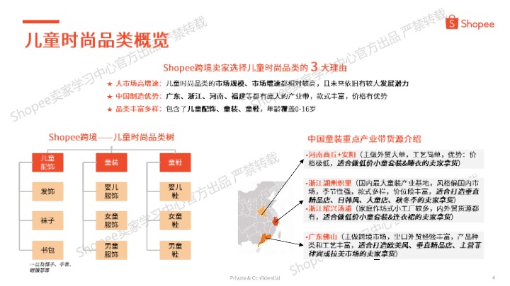 【Shopee】儿童时尚品类选品参考 