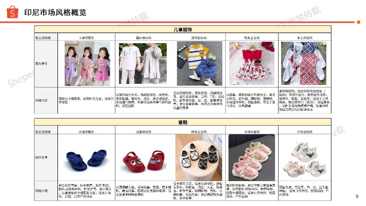 【Shopee】儿童时尚品类选品参考 
