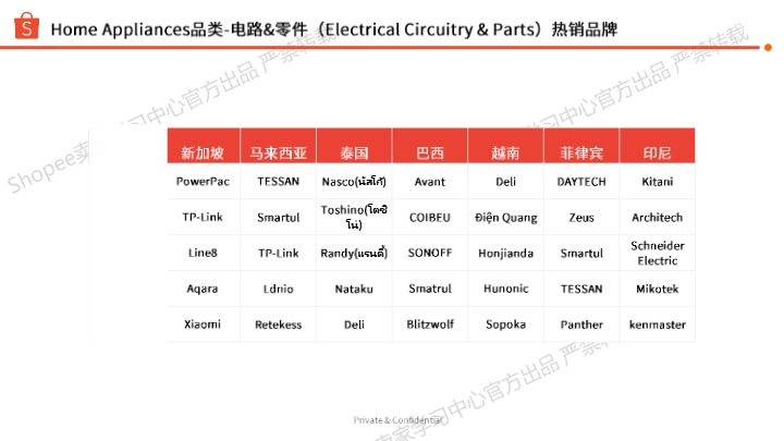 【Shopee】家用电器选品参考 