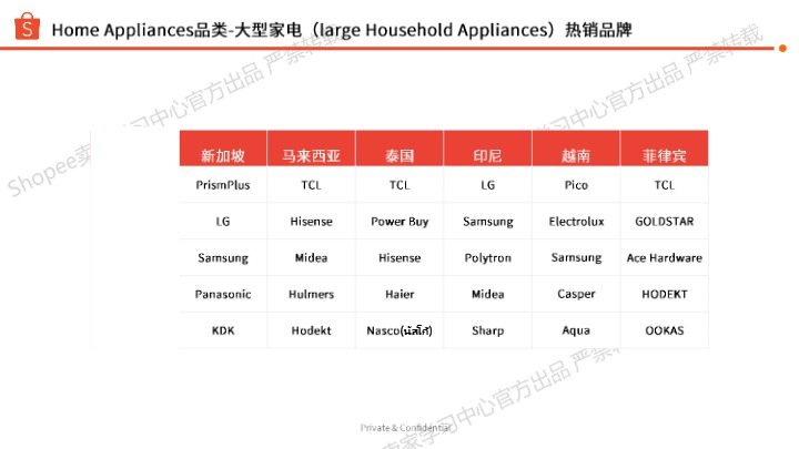 【Shopee】家用电器选品参考 
