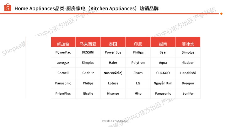 【Shopee】家用电器选品参考 
