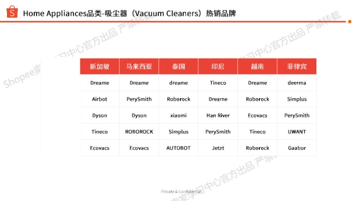 【Shopee】家用电器选品参考 