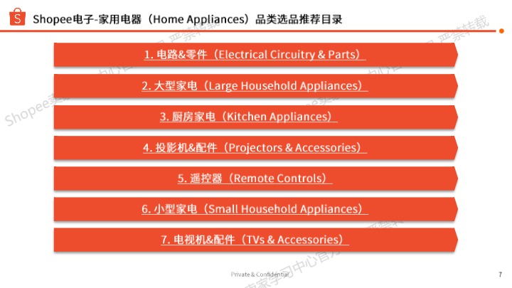 【Shopee】家用电器选品参考 