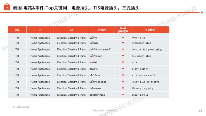 【Shopee】家用电器选品参考 