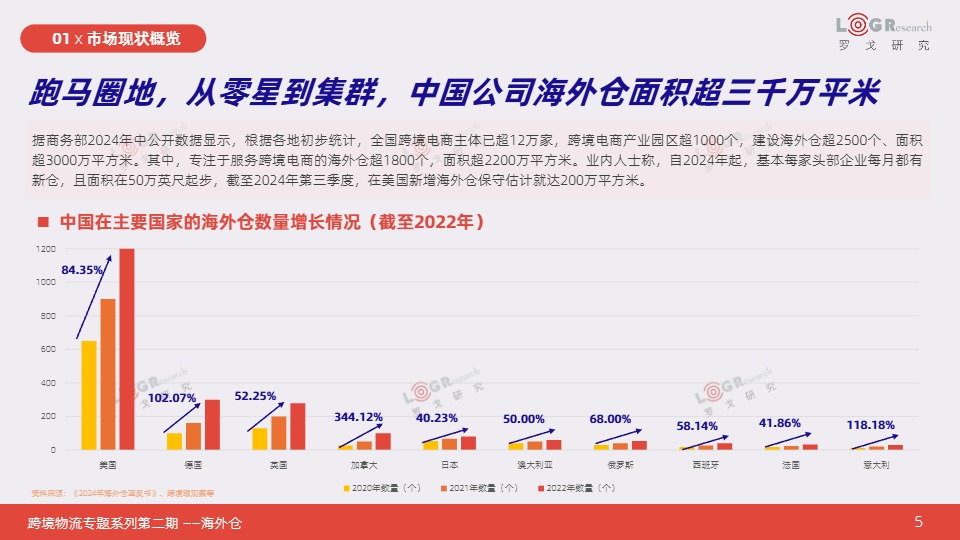 【罗戈研究】2025跨境物流专题系列报告 