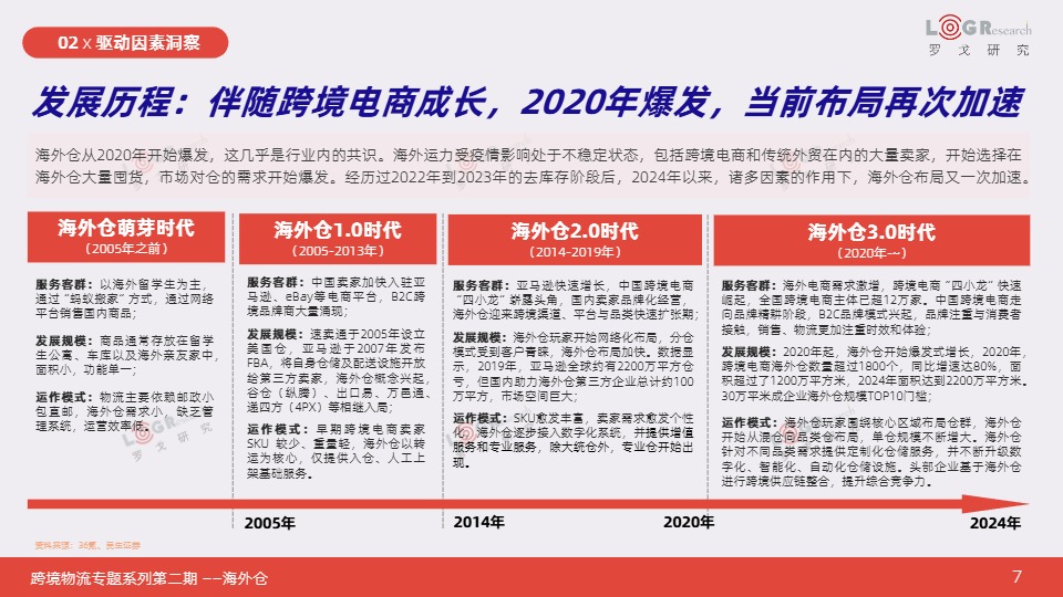 【罗戈研究】2025跨境物流专题系列报告 