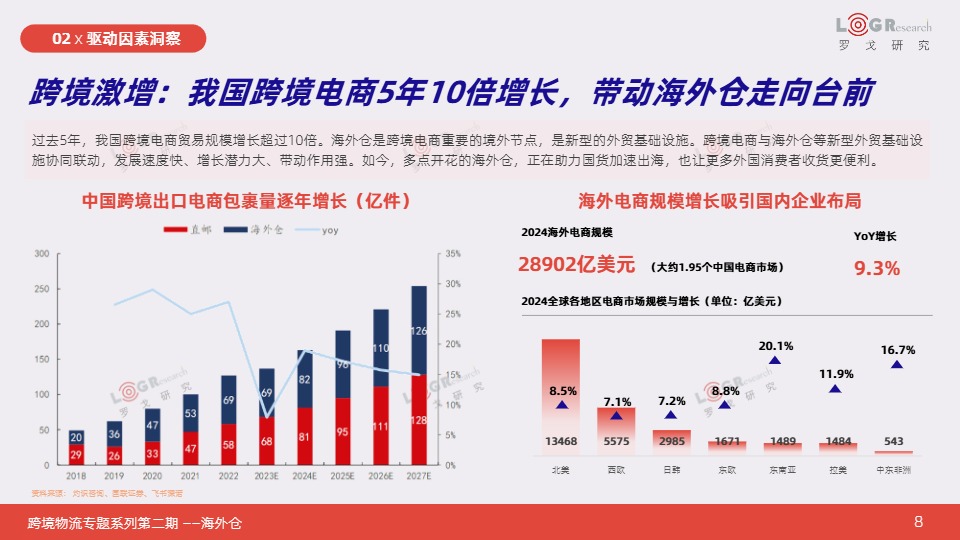 【罗戈研究】2025跨境物流专题系列报告 