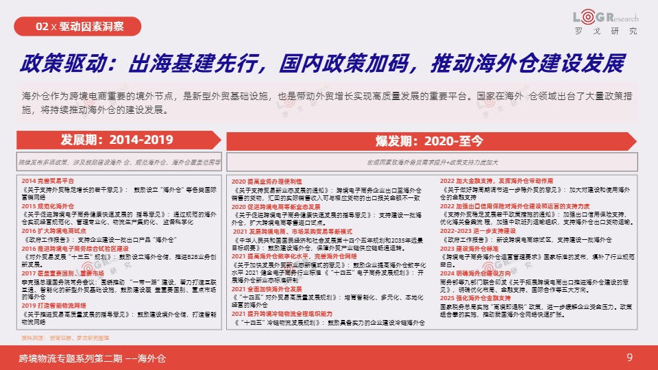 【罗戈研究】2025跨境物流专题系列报告 