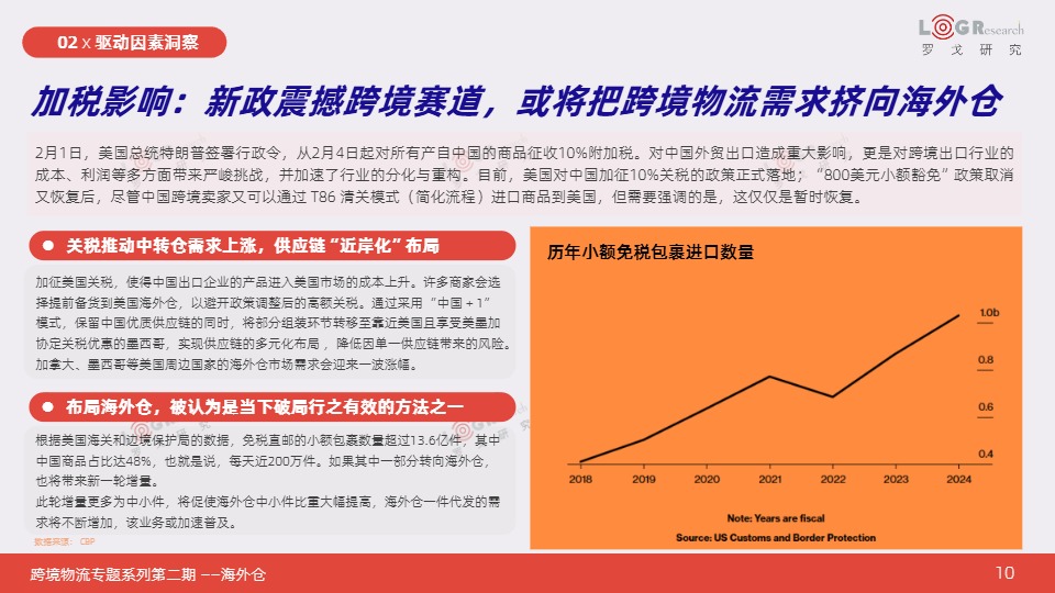 【罗戈研究】2025跨境物流专题系列报告 